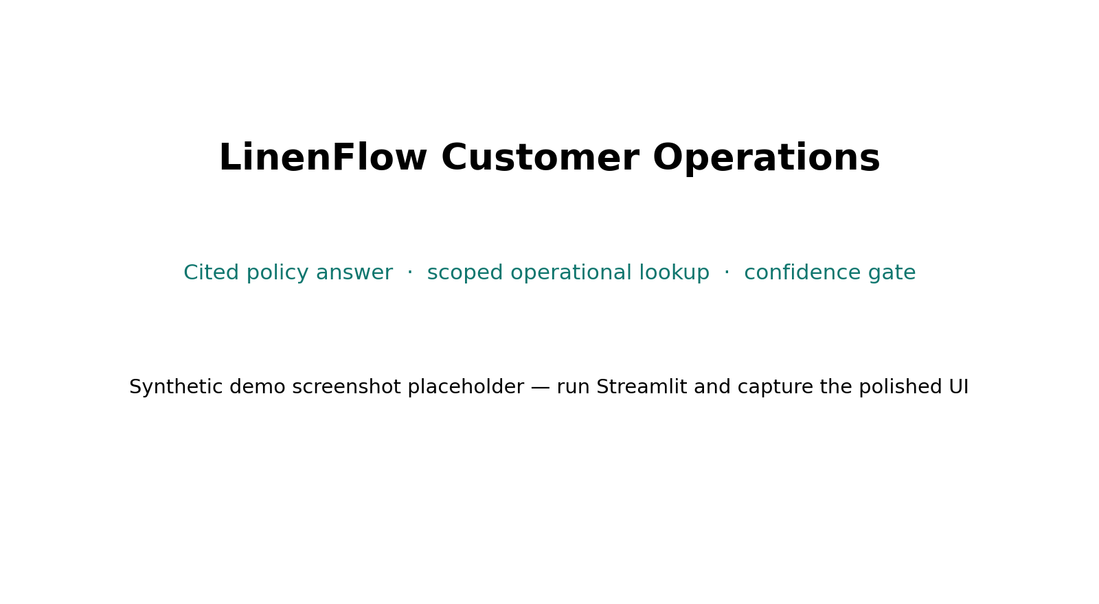 Fictional customer-operations queue showing a grounded answer and human-review boundary
